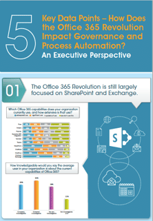 5-key-data-points-about-office-365